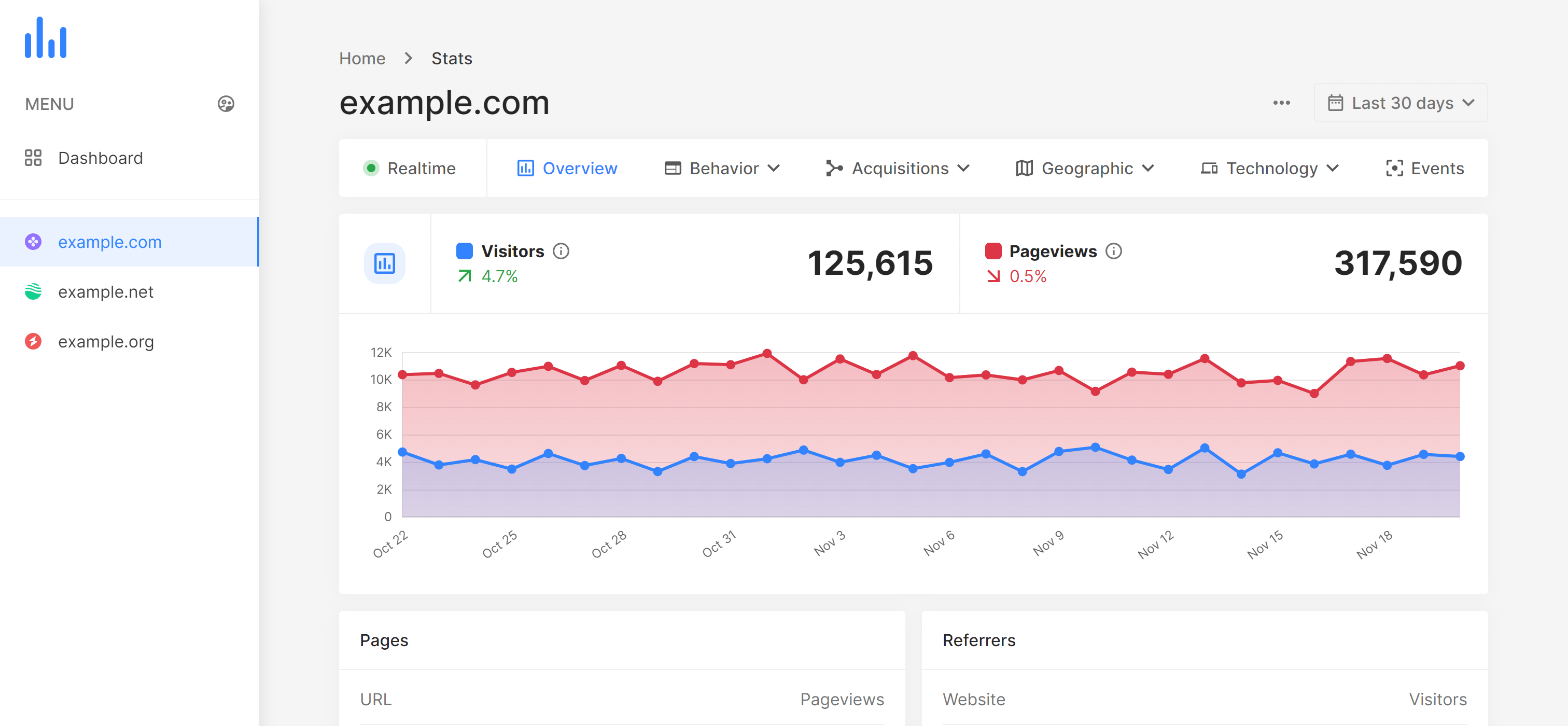 AnalyticsPolar - Die Google Analytics Alternative